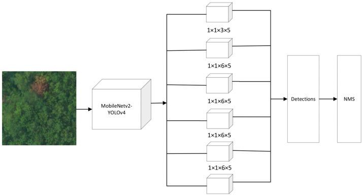 https://cdn.ncbi.nlm.nih.gov/pmc/blobs/1c96/9269048/8e4f9d4755a7/sensors-22-04704-g012.jpg
