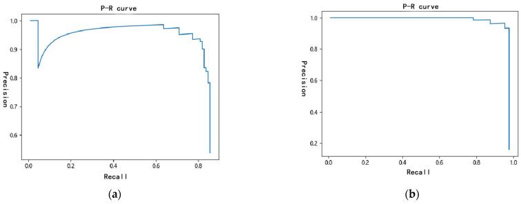 https://cdn.ncbi.nlm.nih.gov/pmc/blobs/1c96/9269048/a9dd5772f979/sensors-22-04704-g014.jpg
