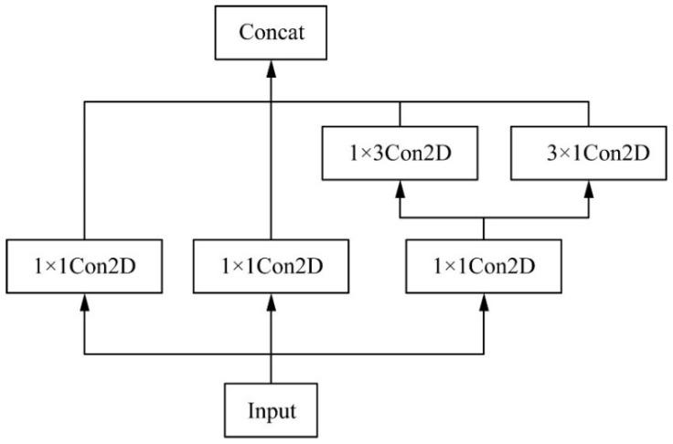 https://cdn.ncbi.nlm.nih.gov/pmc/blobs/1c96/9269048/acbfb0966cae/sensors-22-04704-g010.jpg