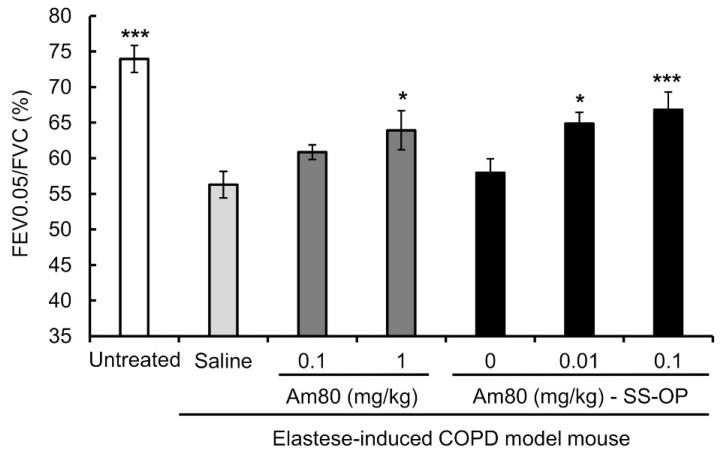 https://cdn.ncbi.nlm.nih.gov/pmc/blobs/1c96/9860907/0fa52d53e86d/pharmaceutics-15-00037-g005.jpg