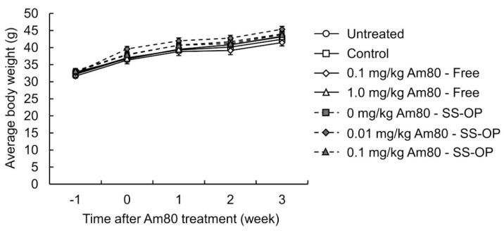 https://cdn.ncbi.nlm.nih.gov/pmc/blobs/1c96/9860907/a4c302d7cdbf/pharmaceutics-15-00037-g006.jpg