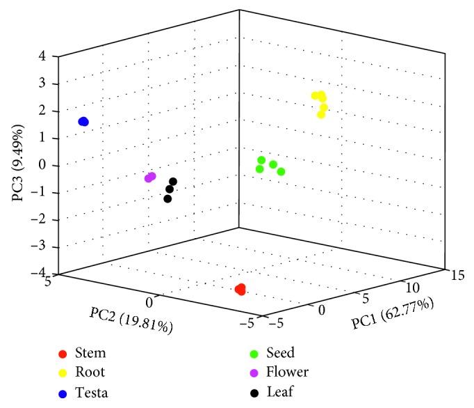 https://cdn.ncbi.nlm.nih.gov/pmc/blobs/1c97/6276451/d6ddf4e3fbf0/JAMC2018-6532789.002.jpg