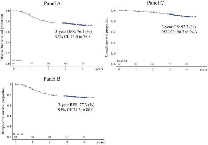 https://cdn.ncbi.nlm.nih.gov/pmc/blobs/1c98/6820589/0293e9553362/280_2019_3957_Fig2_HTML.jpg