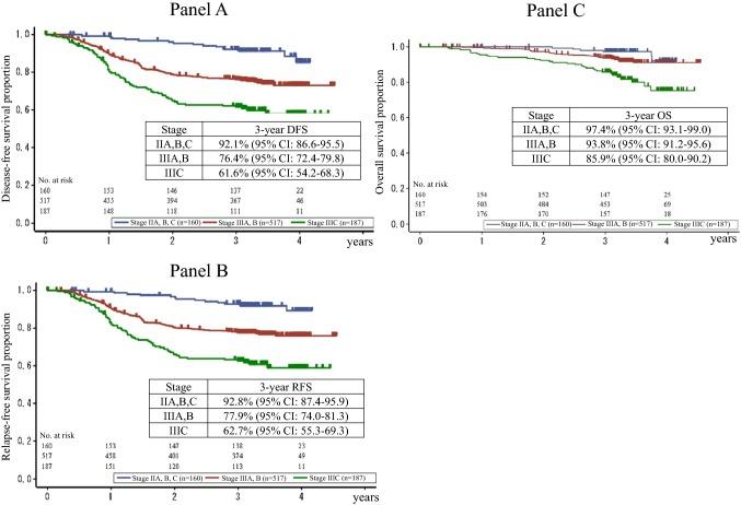https://cdn.ncbi.nlm.nih.gov/pmc/blobs/1c98/6820589/346f25f82812/280_2019_3957_Fig3_HTML.jpg