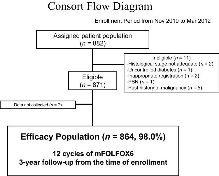 https://cdn.ncbi.nlm.nih.gov/pmc/blobs/1c98/6820589/8ccb0c51f01f/280_2019_3957_Fig1_HTML.jpg