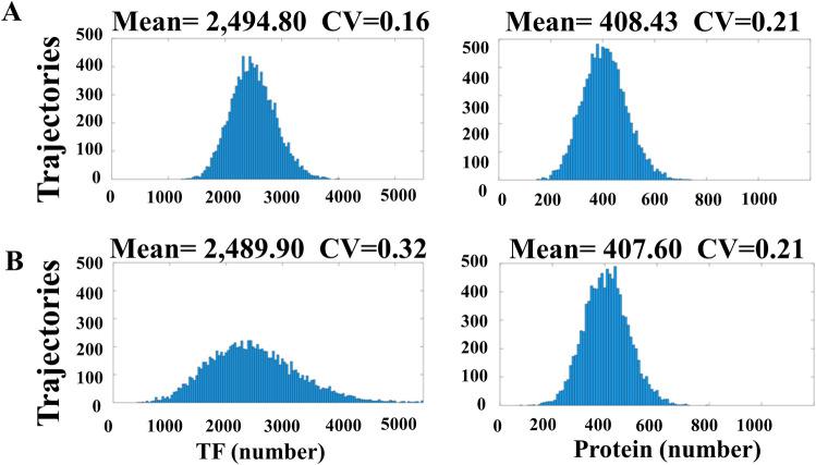 https://cdn.ncbi.nlm.nih.gov/pmc/blobs/1c98/8357933/f024ffc96e4d/41598_2021_95365_Fig3_HTML.jpg