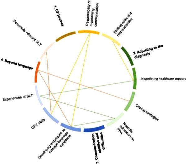 https://cdn.ncbi.nlm.nih.gov/pmc/blobs/1c9a/10947572/06ee898c4615/JLCD-58-737-g001.jpg