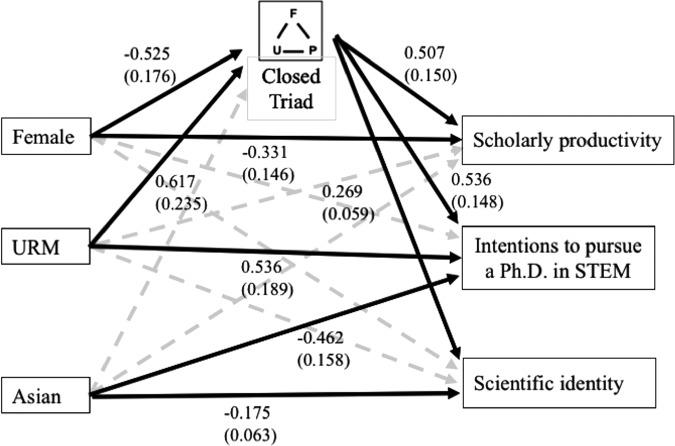 https://cdn.ncbi.nlm.nih.gov/pmc/blobs/1c9c/5459252/6fa485dabcc0/ar34fig4.jpg