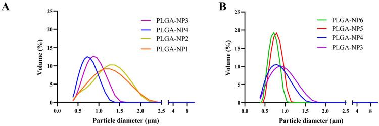 https://cdn.ncbi.nlm.nih.gov/pmc/blobs/1c9d/11768656/4086af2891fe/pharmaceutics-17-00129-g001.jpg