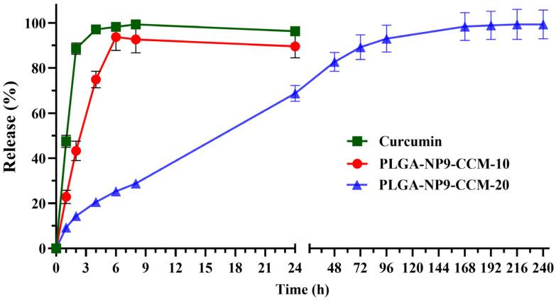 https://cdn.ncbi.nlm.nih.gov/pmc/blobs/1c9d/11768656/deb25a834b46/pharmaceutics-17-00129-g005.jpg