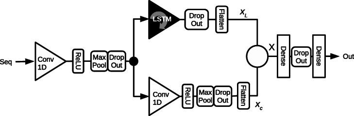 https://cdn.ncbi.nlm.nih.gov/pmc/blobs/1ca2/7493859/7f76287917a4/12859_2020_3627_Fig4_HTML.jpg
