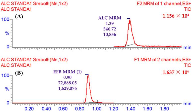 https://cdn.ncbi.nlm.nih.gov/pmc/blobs/1ca8/10610548/ec0188c4136b/pharmaceutics-15-02449-g007.jpg