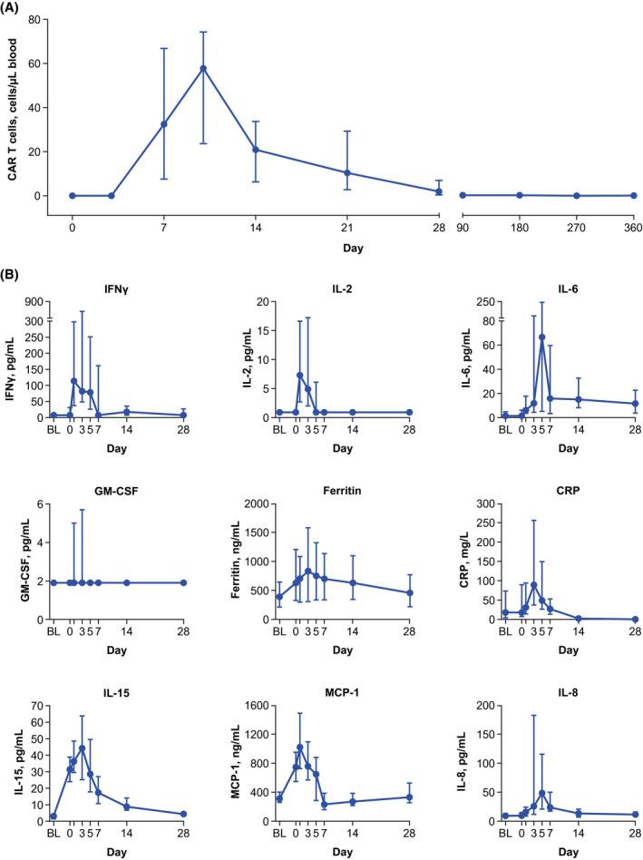 https://cdn.ncbi.nlm.nih.gov/pmc/blobs/1cad/9293158/582130c38971/BJH-195-388-g001.jpg