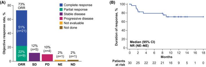 https://cdn.ncbi.nlm.nih.gov/pmc/blobs/1cad/9293158/bc3f3b8fd13d/BJH-195-388-g002.jpg