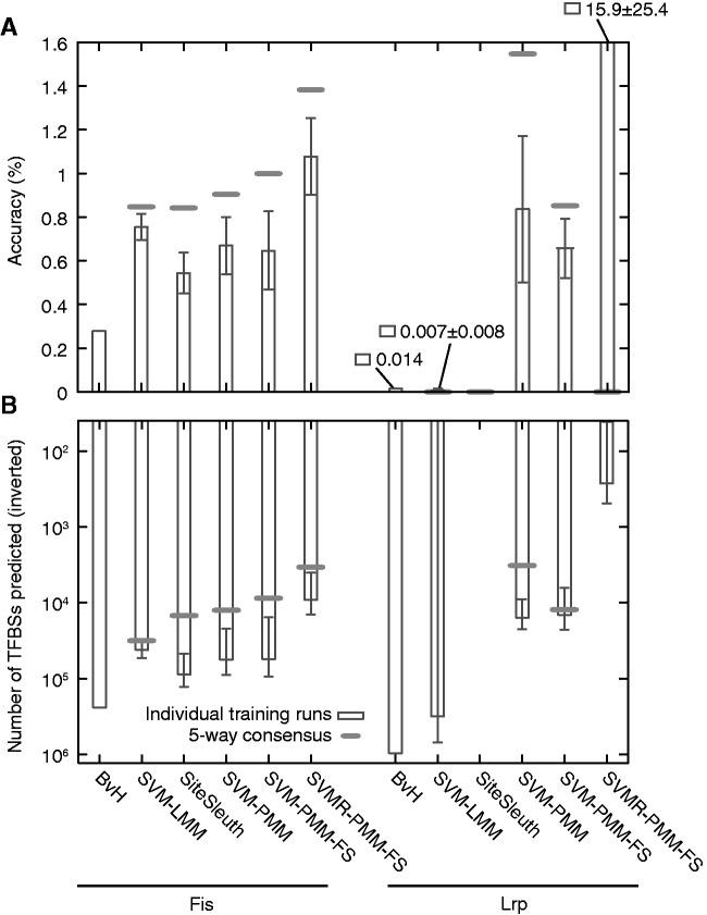 https://cdn.ncbi.nlm.nih.gov/pmc/blobs/1cae/3526315/176ed50db1d1/gks771f5p.jpg