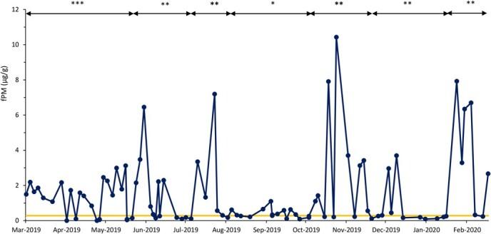 https://cdn.ncbi.nlm.nih.gov/pmc/blobs/1caf/10111151/128c8da7c773/coad010f4.jpg