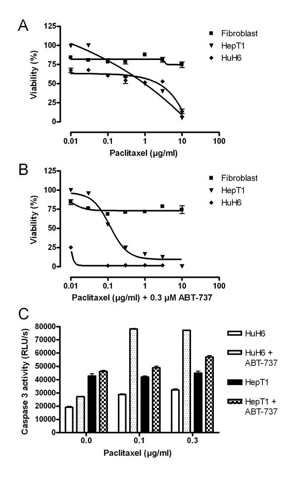 https://cdn.ncbi.nlm.nih.gov/pmc/blobs/1caf/3176244/ca7ef8c52eb5/1471-2407-11-362-1.jpg