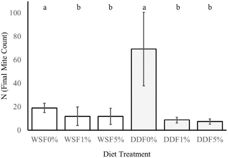 https://cdn.ncbi.nlm.nih.gov/pmc/blobs/1cb4/4764834/fac9fc0000d9/fphys-07-00053-g0005.jpg