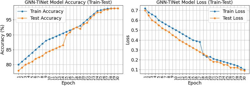 https://cdn.ncbi.nlm.nih.gov/pmc/blobs/1cb5/11753673/59e1a250deb8/pone.0314823.g010.jpg