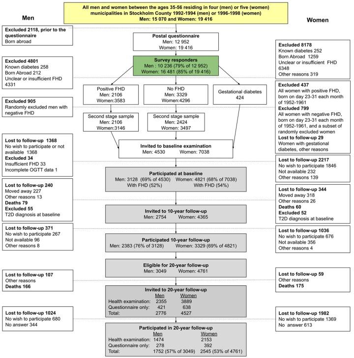 https://cdn.ncbi.nlm.nih.gov/pmc/blobs/1cb5/9749716/33ccbee73941/dyac147f1.jpg
