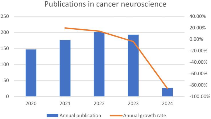 https://cdn.ncbi.nlm.nih.gov/pmc/blobs/1cb7/11390534/418982536e56/fnins-18-1408306-g003.jpg