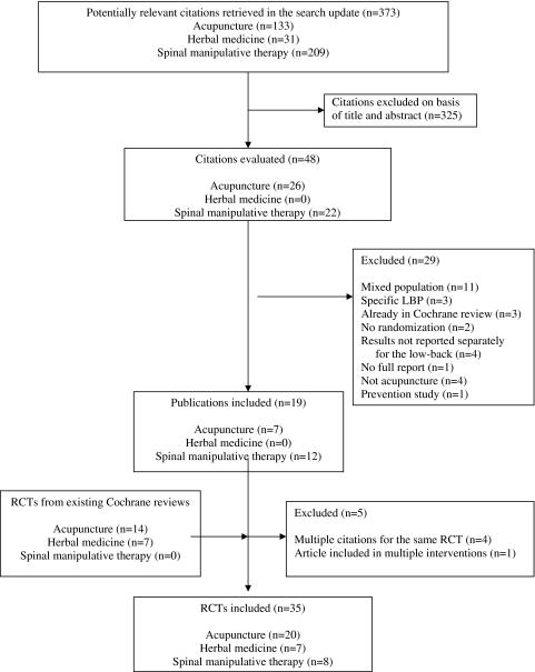 https://cdn.ncbi.nlm.nih.gov/pmc/blobs/1cbd/2989199/aab1aaaebd2c/586_2010_1356_Fig1_HTML.jpg
