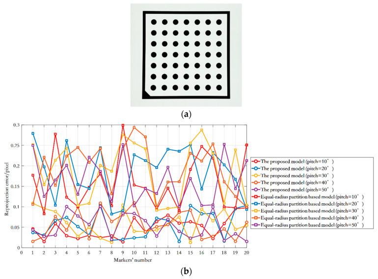 https://cdn.ncbi.nlm.nih.gov/pmc/blobs/1cbe/7588988/6fb1633426a7/sensors-20-05934-g011a.jpg