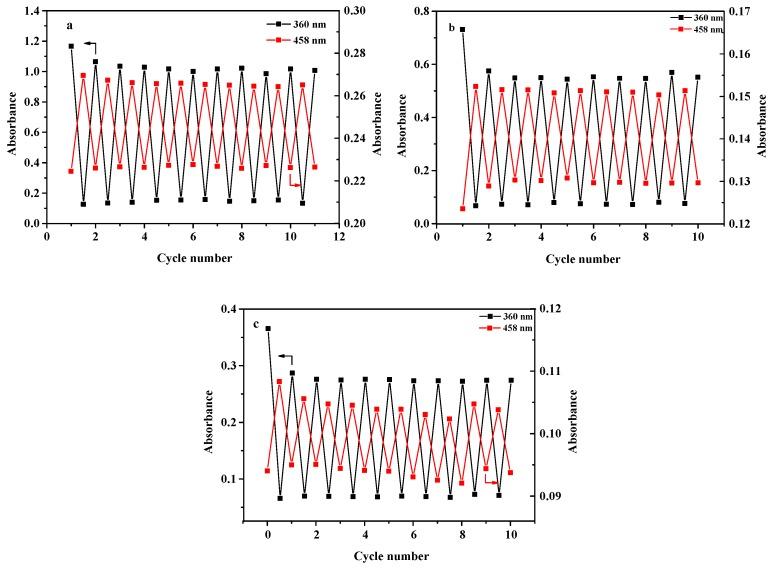 https://cdn.ncbi.nlm.nih.gov/pmc/blobs/1cc1/6681406/0992dd566058/polymers-11-01143-g004.jpg