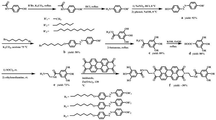 https://cdn.ncbi.nlm.nih.gov/pmc/blobs/1cc1/6681406/7b7d1ab9d191/polymers-11-01143-sch001.jpg