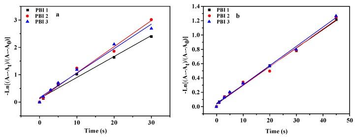 https://cdn.ncbi.nlm.nih.gov/pmc/blobs/1cc1/6681406/c3e34d120e0a/polymers-11-01143-g007.jpg