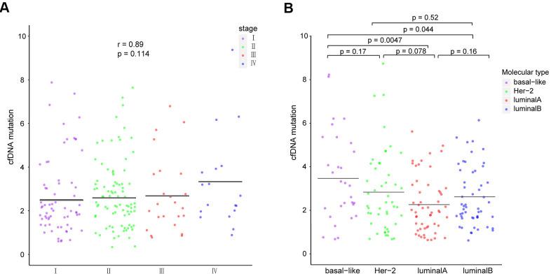 https://cdn.ncbi.nlm.nih.gov/pmc/blobs/1cc1/8109076/0c9451bbb8b7/aging-13-202888-g005.jpg
