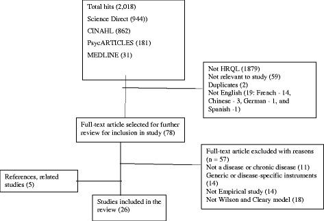 https://cdn.ncbi.nlm.nih.gov/pmc/blobs/1cc2/5725920/06d6c7bd8b5f/12955_2017_818_Fig1_HTML.jpg
