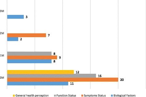 https://cdn.ncbi.nlm.nih.gov/pmc/blobs/1cc2/5725920/fe79029ae43b/12955_2017_818_Fig3_HTML.jpg