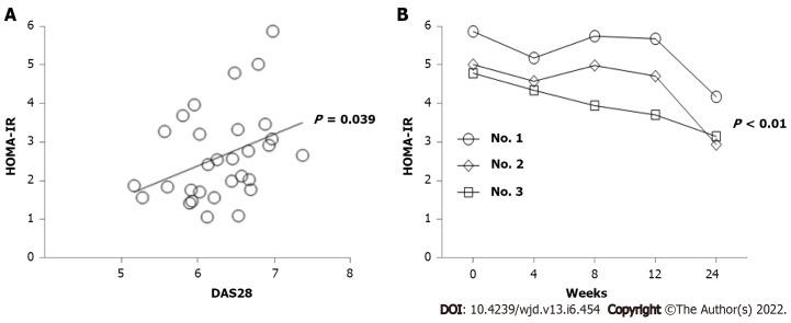 https://cdn.ncbi.nlm.nih.gov/pmc/blobs/1cc3/9210542/b3928ad8e654/WJD-13-454-g001.jpg