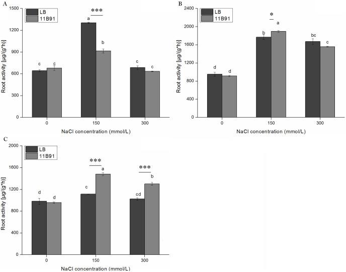 https://cdn.ncbi.nlm.nih.gov/pmc/blobs/1cc6/10460562/2e6edd8c96d0/peerj-11-15925-g007.jpg