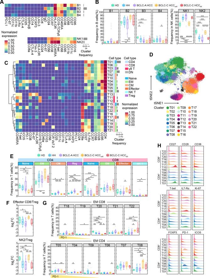 https://cdn.ncbi.nlm.nih.gov/pmc/blobs/1cc6/8804705/fff5417f805a/jitc-2021-003133f02.jpg