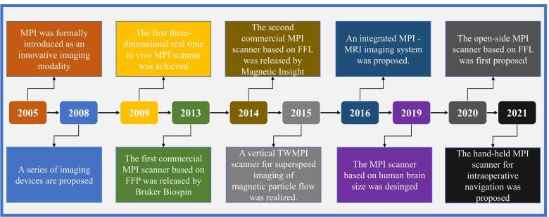 https://cdn.ncbi.nlm.nih.gov/pmc/blobs/1cc6/9525566/cf485cf8edf2/42492_2022_120_Fig2_HTML.jpg
