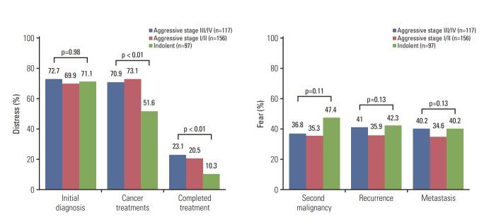 https://cdn.ncbi.nlm.nih.gov/pmc/blobs/1cc7/6192930/d4d681cae32d/crt-2017-207f3.jpg