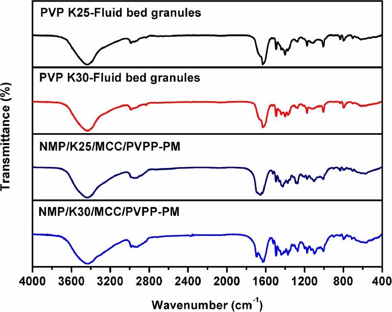 https://cdn.ncbi.nlm.nih.gov/pmc/blobs/1cc7/7032151/1265d6b81622/gr10.jpg