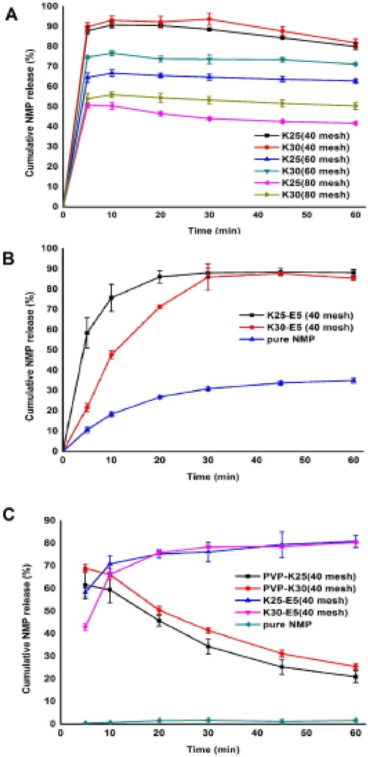 https://cdn.ncbi.nlm.nih.gov/pmc/blobs/1cc7/7032151/7ba870ee8103/gr1.jpg