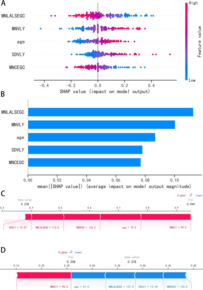 https://cdn.ncbi.nlm.nih.gov/pmc/blobs/1cc8/11654282/29ba2250ef2c/12911_2024_2781_Fig6_HTML.jpg