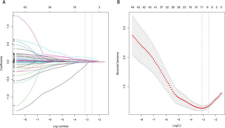 https://cdn.ncbi.nlm.nih.gov/pmc/blobs/1cc8/11654282/d1d0cc0f0e92/12911_2024_2781_Fig2_HTML.jpg