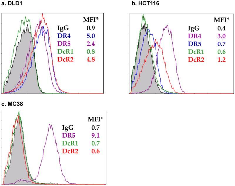 https://cdn.ncbi.nlm.nih.gov/pmc/blobs/1cca/3250063/585eca74161f/nihms150323f1.jpg