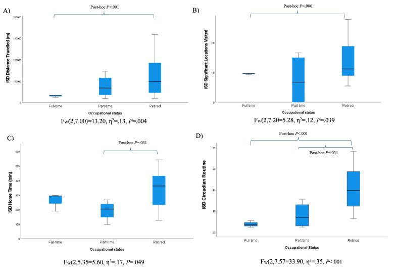 https://cdn.ncbi.nlm.nih.gov/pmc/blobs/1ccb/11624463/be4fada00bdf/humanfactors_v11i1e59974_fig4.jpg