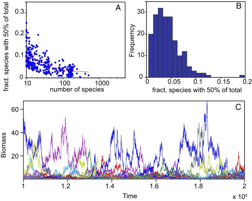 https://cdn.ncbi.nlm.nih.gov/pmc/blobs/1ccc/10786311/a692de2896fd/pnas.2221791120fig03.jpg