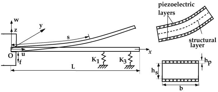 https://cdn.ncbi.nlm.nih.gov/pmc/blobs/1ccc/11989827/acbed74a4ef6/materials-18-01502-g001.jpg