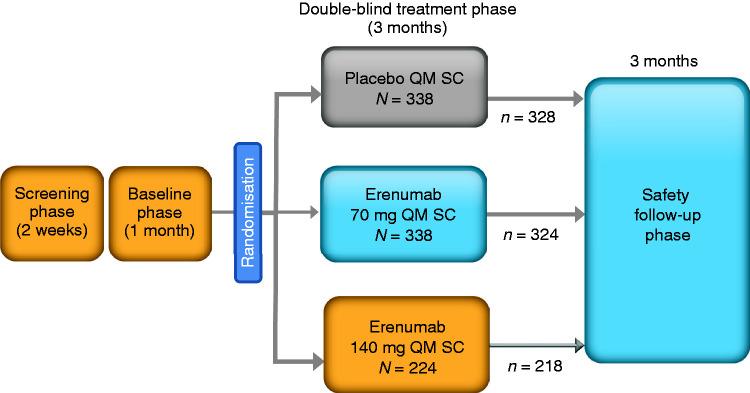 https://cdn.ncbi.nlm.nih.gov/pmc/blobs/1ccd/8592099/e5713f48435f/10.1177_03331024211024160-fig1.jpg