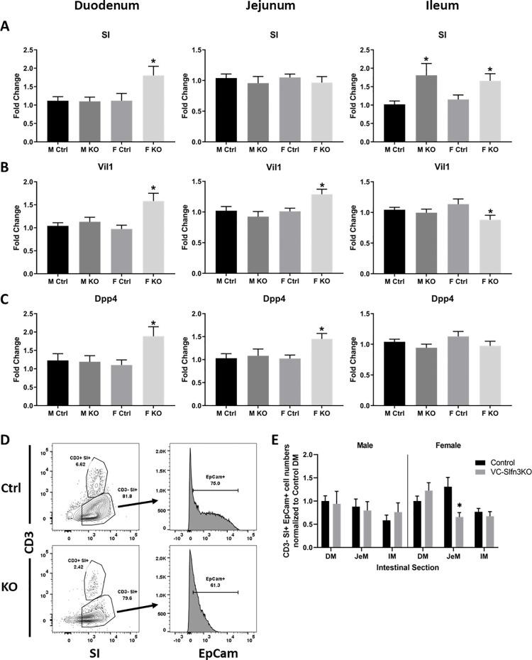 https://cdn.ncbi.nlm.nih.gov/pmc/blobs/1cce/8553116/b2741658fc3e/pone.0259195.g005.jpg