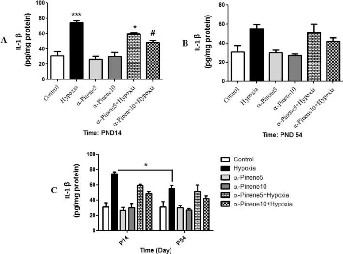 https://cdn.ncbi.nlm.nih.gov/pmc/blobs/1cd0/10944845/cb69186364b2/41598_2024_56756_Fig8_HTML.jpg