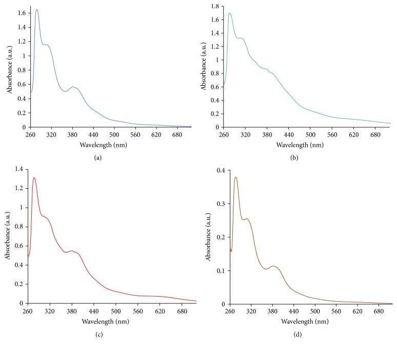 https://cdn.ncbi.nlm.nih.gov/pmc/blobs/1cd1/4997098/8f21dd07a7c5/BCA2016-9672451.001.jpg